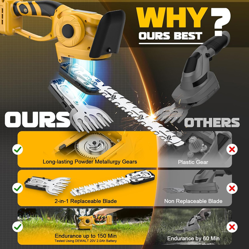2IN1 브러시리스 전기 헤지 트리머 휴대용 관목 제초 - Gardening Tools Battery Powered 리뷰 및 가격